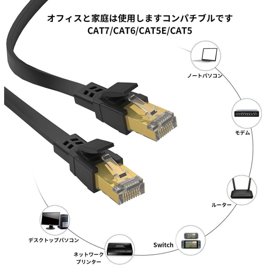 国内在庫】 LANケーブル CAT8 カテゴリー8 イーサネットケーブル 40Gbps 2000MHz 超高速 金メッキRj45コネクタ SFTPシ discoversvg.com 国内在庫】 LANケーブル CAT8 カテゴリー8 イーサネットケーブル 40Gbps 2000MHz 超高速 金メッキRj45コネクタ SFTPシ discoversvg.com