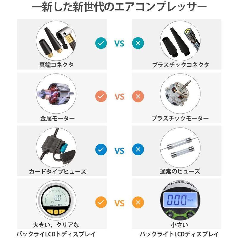 新品 Astroai 電動エアコンプレッサー 車 空気入れ 電動空気入れ 自動停止 静音 小型 過熱保護 Dc12v シガーソケット接続式 Led 在庫限り Turningheadskennel Com