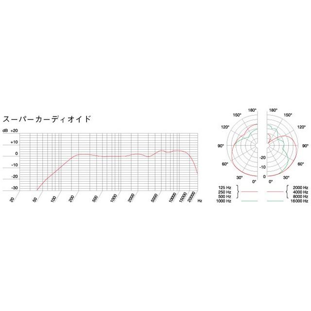 AKG D7 アカゲ アーカーゲー ダイナミックマイク AKG アーカーゲー / D7 ダイナミックマイク 超単一指向性 スーパー