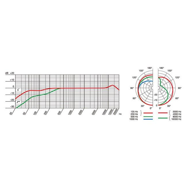 AKG AKG P120 コンデンサーマイク : マークスミュージック - 通販