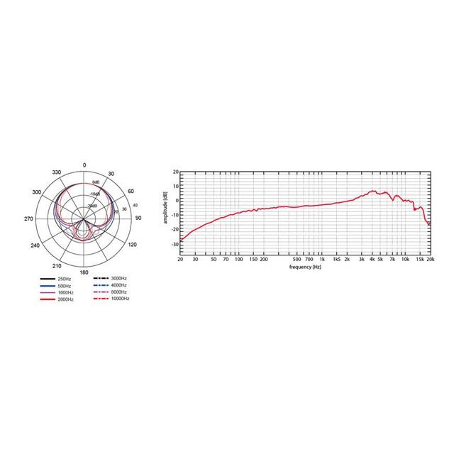 AKG AKG P5 S ダイナミックマイク : マークスミュージック - 通販