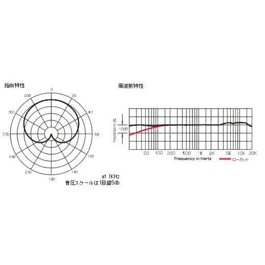 【美品】Audio-Technica AE5100 コンデンサーマイク AE5100｜マイクロホン：コンデンサーマイク｜オーディオテクニカ