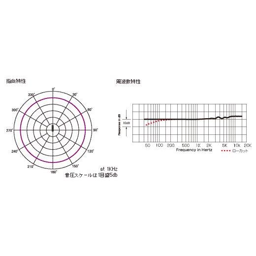 audio-technica AT4022【区分A】｜marks-music｜02