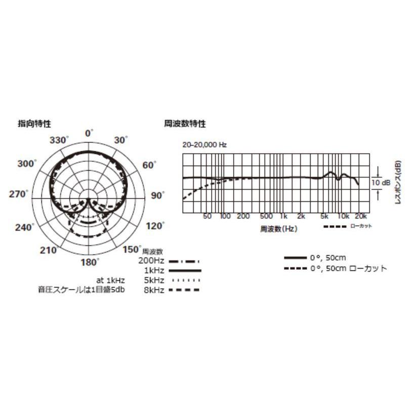 audio-technica AT4040　コンデンサーマイク ［宅配便］【区分B】｜marks-music｜02