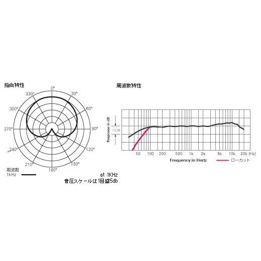 audio-technica ATM35　コンデンサーマイク【区分A】｜marks-music｜02