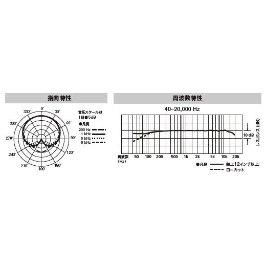 audio-technica ATM350U コンデンサーマイク【区分A】｜marks-music｜02