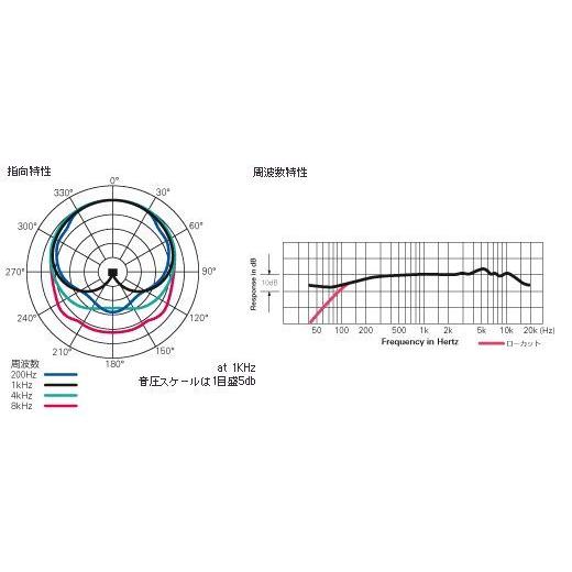 オーディオテクニカ（audio-technica） audio-technica ATM75cW