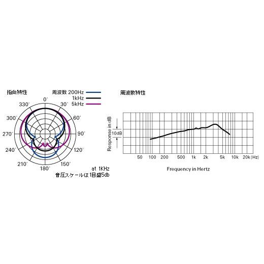 オーディオテクニカ audio-technica HYP-190H : マークスミュージック
