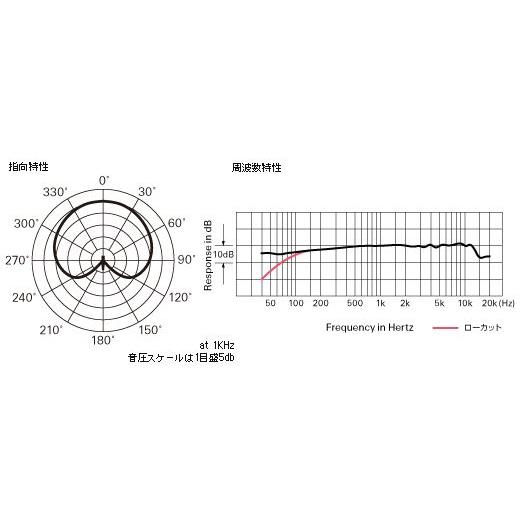 オーディオテクニカ audio-technica PRO35 コンデンサーマイク オーディオテクニカ audio-technica PRO35 コンデンサーマイク
