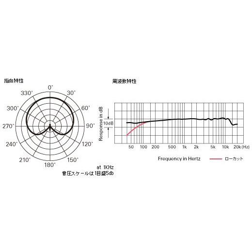 audio-technica PRO35　コンデンサーマイク ［宅配便］【区分A】｜marks-music｜02