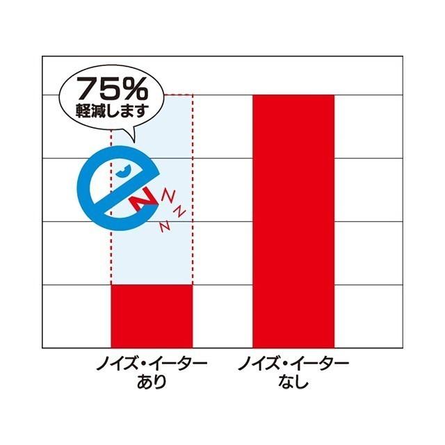 Amazon | Roland 防振対策ノイズイーターセット NE-10×2枚 NE-1×3個 まとめ買いRoland ローランド - Noise Eater ノイズイーター NE-10 ２