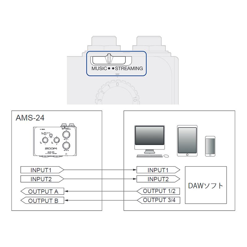 ZOOM AMS-24 オーディオインターフェースの画像