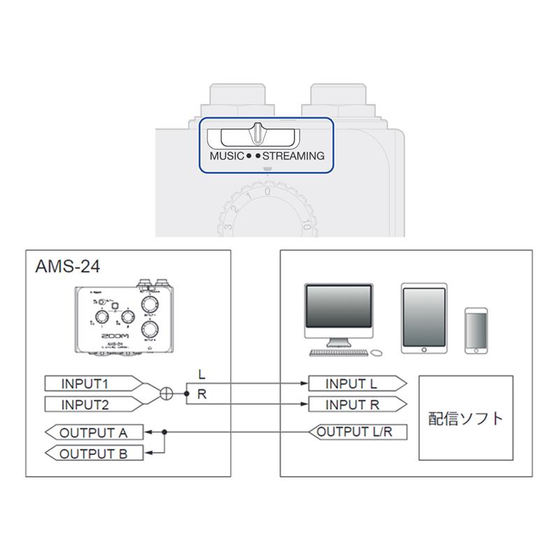 ZOOM AMS-24 オーディオインターフェースの画像