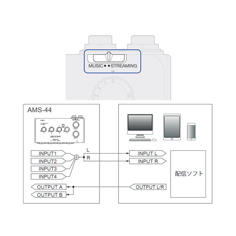 ZOOM AMS-44 オーディオインターフェースの画像