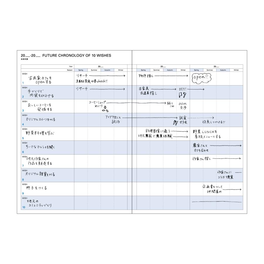 日記帳 日誌 3年日記 手帳 ダイアリー 年号フリー 1月始まり A5正寸 3年連用日記(TYD) ソフトカバー 育児日記 育児ダイアリー マークス | MARK'S | 06