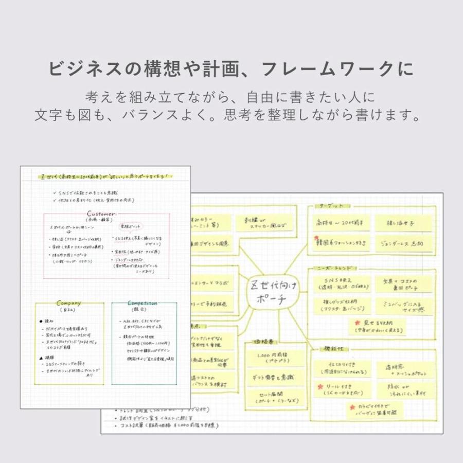 EDiT マークス 手帳用紙を使ったノート・A4・160ページ 5mm方眼罫 7mm横罫 無地 切り離せる 薄い 軽い 薄型 軽量 思考ノート 会議 記録 スケッチ シンプル | MARK'S | 09