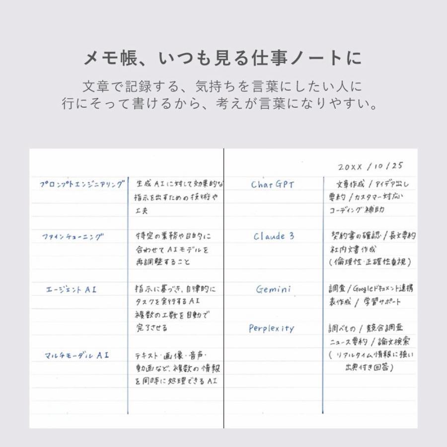 EDiT マークス 手帳用紙を使ったノート・A6・160ページ 5mm方眼罫 7mm横罫 無地 切り離せる 薄い 軽い 薄型 軽量 思考ノート 会議 記録 スケッチ シンプル | MARK'S | 10