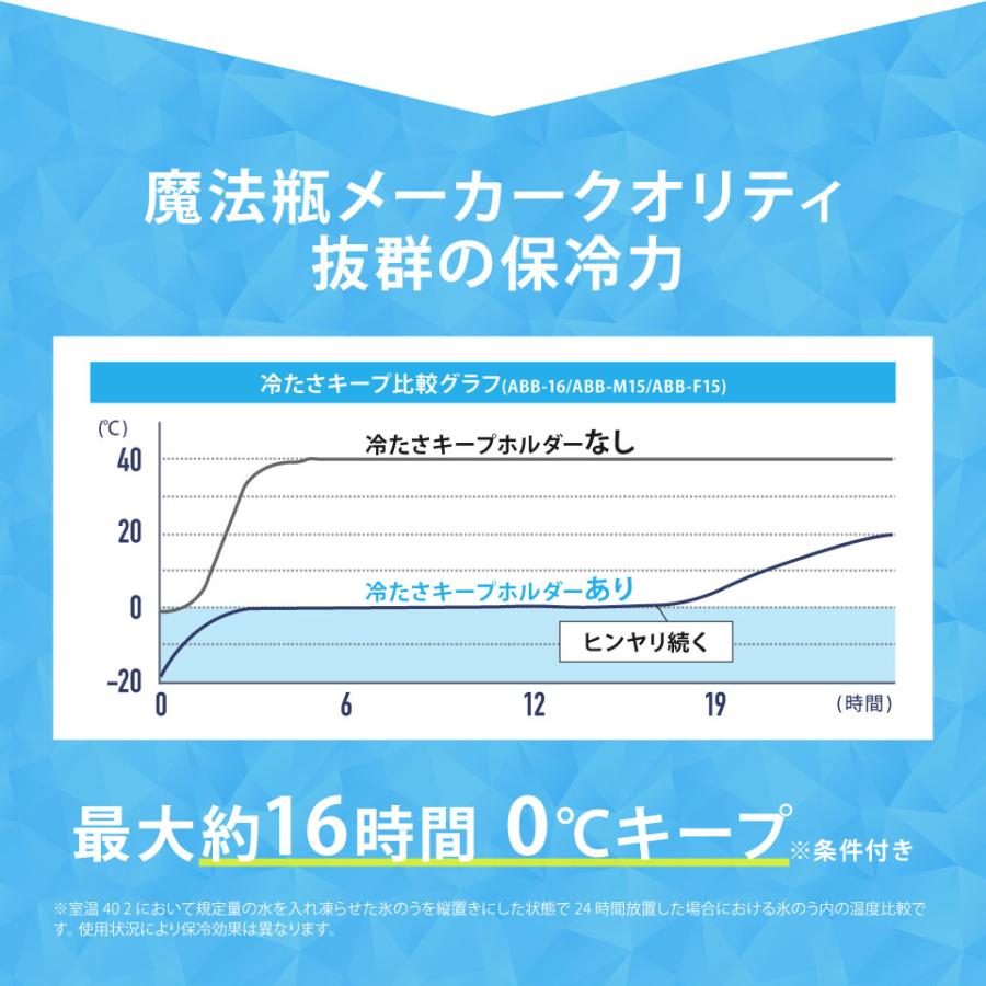 ピーコック魔法瓶工業 敬老 敬老の日 氷嚢 結露しない ピーコック ミニ