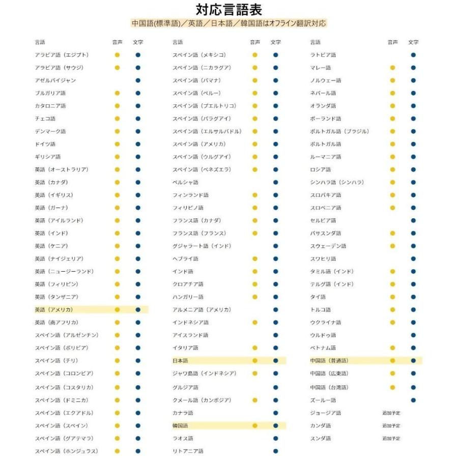 アウトレット送料無料 Archisite Langogo Genesis Bk Langogo 92言語 即時翻訳 Esim付 Ai 翻訳機 Wifiルータ Mars Trading 通販 Yahoo ショッピング 超歓迎 Blog Lonolife Com