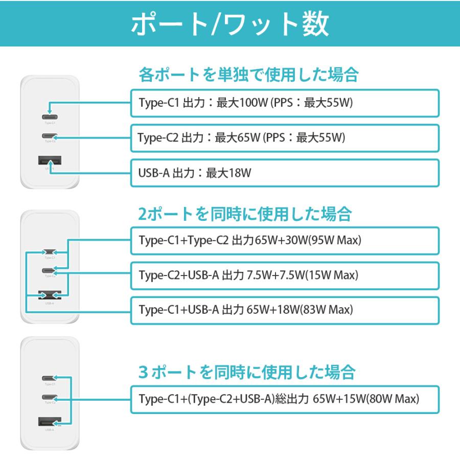 急速充電器  PD 100W Gan 窒化ガリウム iPhone15 アダプター 充電器 小型 3ポート スマートフォン ACアダプター USB-A USB-C 送料無料 FFF-ACC100CCA |  | 06