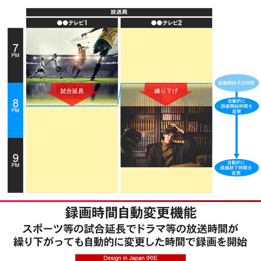 テレビ 43インチ 43型 中古 東芝ボード内蔵 録画 IPS 外付けhdd 録画機能付き フルHD Wチューナー 裏録 43V型 IRIE 置き型 壁掛け TV FFF-TV2K43WBK2｜marshal｜05