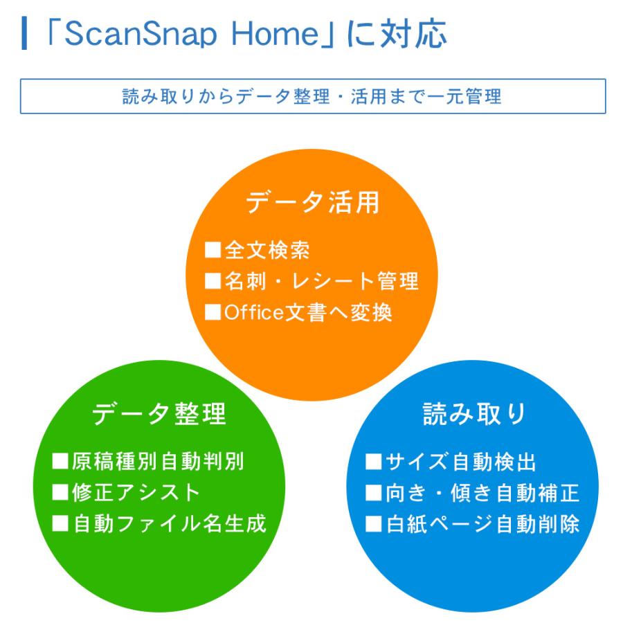 スキャナー A3 両面 プリンター ドキュメントスキャナー scansnap ix1600 リコー A4 Wi-Fi 無線LAN 本の自炊 自炊スキャナ FI-IX1600A｜marshal｜06