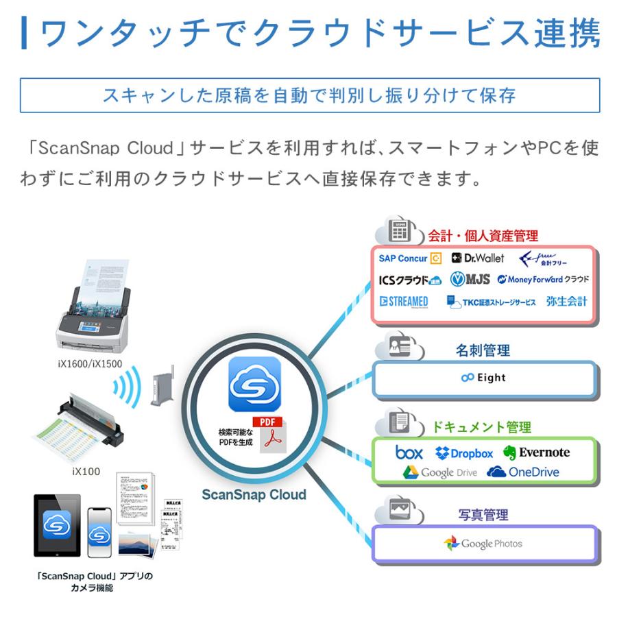 スキャナー A3 両面 プリンター ドキュメントスキャナー scansnap ix1600 リコー ブラック A4 Wi-Fi 無線LAN 本の自炊 自炊スキャナ FI-IX1600ABK｜marshal｜05