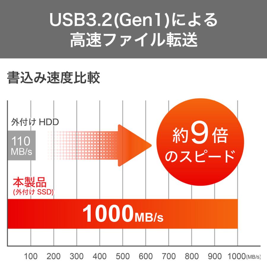 G-Storategy SSD 外付け 2TB 小型 ポータブル PS5 PS4対応 動作確認済 コンパクト 軽量 USB3.2Gen2 USB TypeA FFF NV33502EX-GY｜marshal｜03
