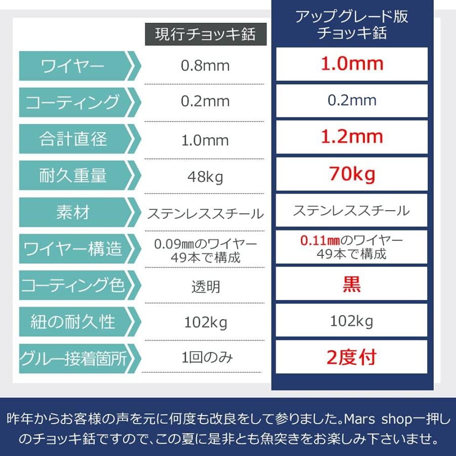 SPEAR SEALS 手銛 セット カーボン チョッキ銛 3ピース 275cm 魚 SPEAR SEALS 手銛 セット カーボン チョッキ銛 3ピース 275cm 魚