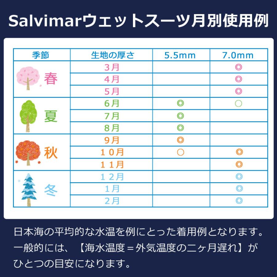 Salvimar サルビマー ウェットスーツ KRYPSIS 5.5mm 2ピース 裏スキン セミドライ ウェットスーツ メンズ レディース スピアフィッシング 魚突き 魚 突き 手銛｜marsplanet｜09