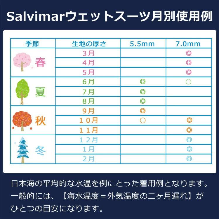 Salvimar サルビマー セミドライ ウェットスーツ 3mm 5mm 7mm ウエット