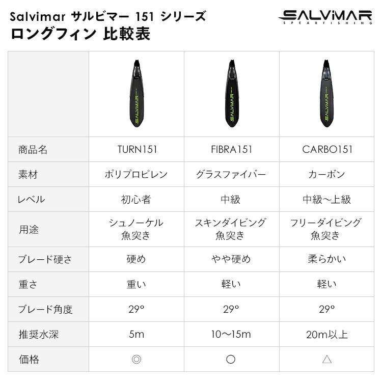 Salvimar サルビマー ロングフィン フィン 足ヒレ ダイビング シュノーケル 魚突き 銛 スピアフィッシング 素潜り ロング スキンダイビング 道具 FIBLA151