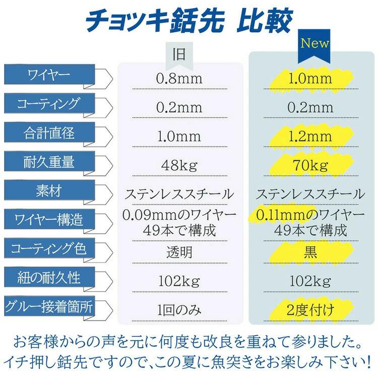 チョッキ銛 専用 替えパーツ | 銛先 ステンレス 銛 モリ 魚 突き