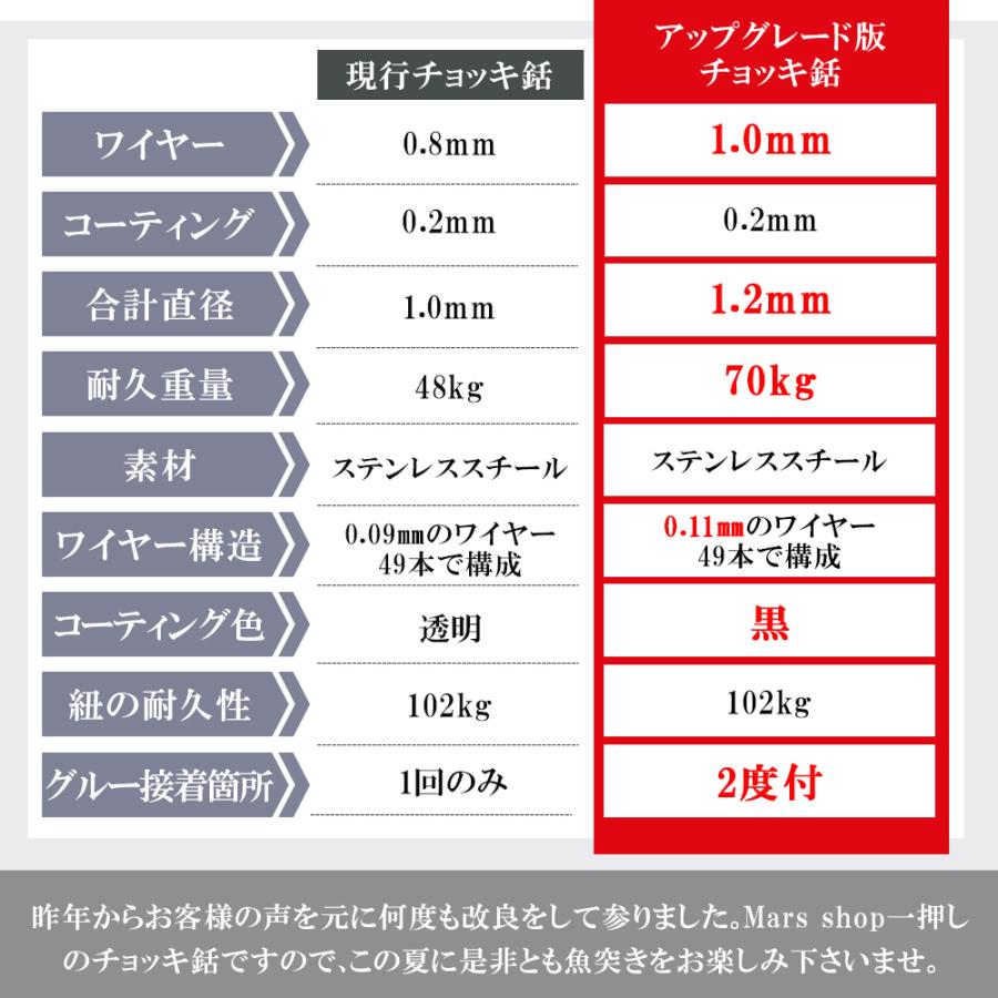 期間限定！最安値挑戦】 2023 船用ステンレスモデル 全長2.2m ２P 魚
