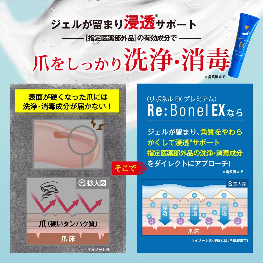 累計販売数40万本】 汚い爪をこれ1本で洗浄 消毒 公式 リボネル 累計販売数40万本】 汚い爪をこれ1本で洗浄 消毒 公式 リボネル