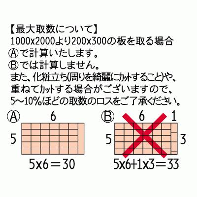 ポリウレタンフォーム E-22 片面テープ付 厚み25mmx幅1Mx長2M (色・カットサイズ選択可能 カット賃込)｜maru-suzu｜06