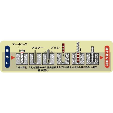 サンコーテクノ MUケミカルアンカーMU-20（1箱・10本入り