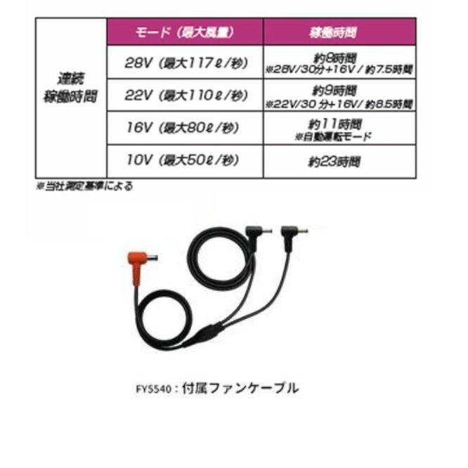 がまかつファングループGFG非売品ジャンバー 長信ジャパンGF1 ファンセット2個組（ケーブル付）GB-POWER 28V