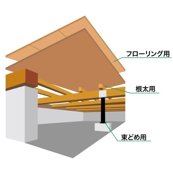 セメダイン セメダイン 床いちばんneoパックUM650 600ml