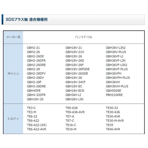 RAKUDA(工具) ラクダ 電動ハンマー用 鉄筋打込アダプター SDS RAKUDA(工具) ラクダ 電動ハンマー用 鉄筋打込アダプター SDS