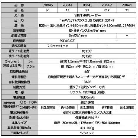 シンワ 【一部送料無料】シンワレーザーロボ LEXIA グリーン51 70855