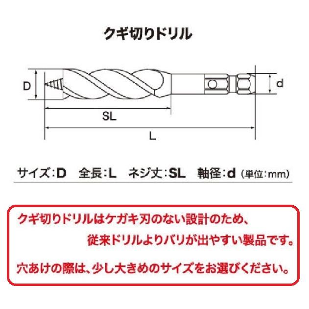 (未使用･未開封品)スターエム クギ切りドリル ミドル ３２ｍｍ ９Ｍ−３２０ Amazon | スターエム クギ切りドリル ミドル 32mm 9M－320