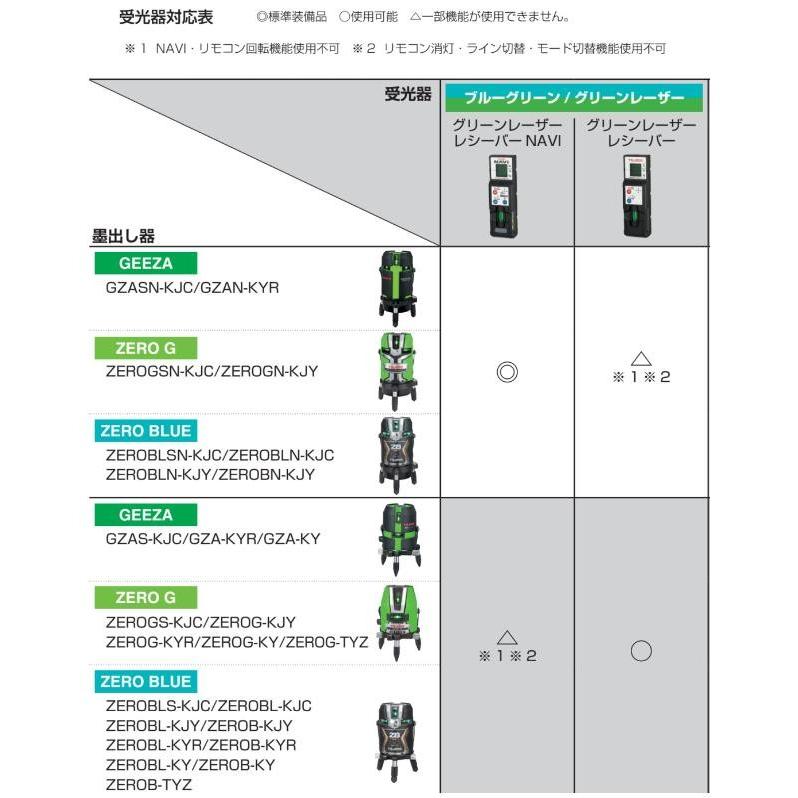 タジマ NAVIゼロジーセンサーKJC ZEROGSN-KJC - 通販 - nickhealey.co.uk