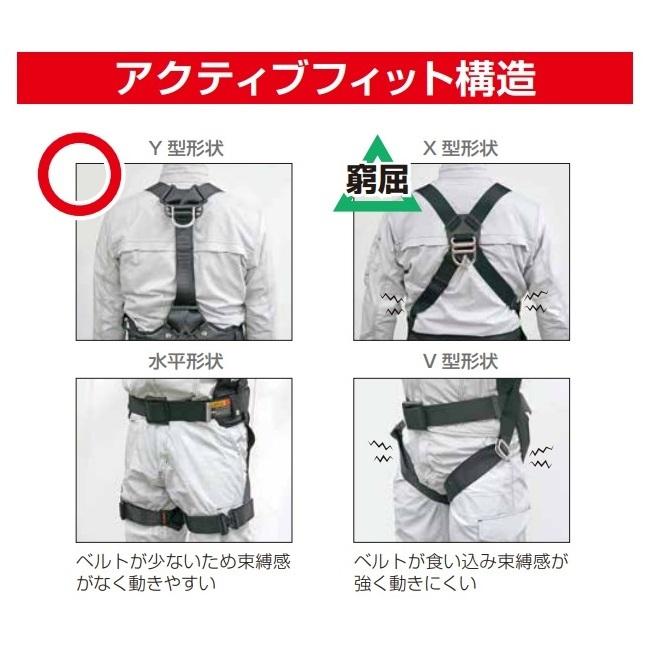 Tajima TAJIMAタジマツール セグネス501セット(SEGNES501 Tajima TAJIMAタジマツール セグネス501セット(SEGNES501