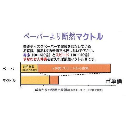 ツボ万マクトルIIIシルバー（9ヶチップ）MC-9293厚膜用・塗膜はがしφ92 