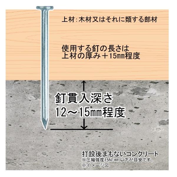 若井産業 ワイヤー連結釘 コンクリート用 山形 呼び2.5×32mm