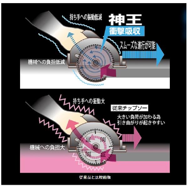 ヤマシン 神王 KAMIOH 外径355mm×64P×穴径25.4mm 刃厚2.8mm 鉄工用 MAT 