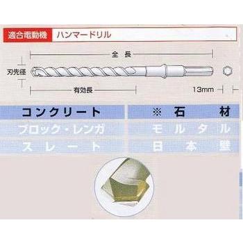 ユニカ コンクリートドリル 六角軸ビット HEXLL25.0×1000mm HEX ユニカ コンクリートドリル 六角軸ビット HEXLL25.0×1000mm HEX