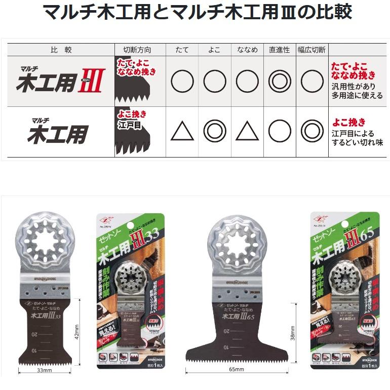 ゼットソー ゼット販売 岡田金属工業所 ゼットソーマルチ 木工用III33