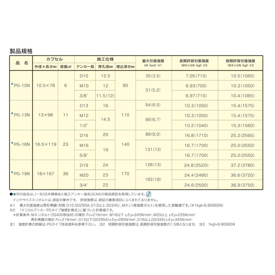 日本デコラックス ケミカルアンカー PG-16N【メール便可】｜maru10-shop｜03